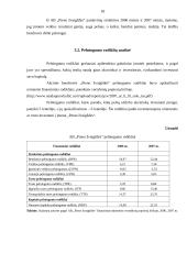 Pelno bei jo pasiskirstymo analizė: AB "Pieno žvaigždės" 17 puslapis