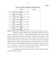 Pelno bei jo pasiskirstymo analizė: AB "Pieno žvaigždės" 18 puslapis