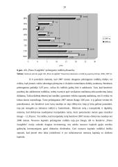 Pelno bei jo pasiskirstymo analizė: AB "Pieno žvaigždės" 19 puslapis