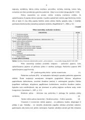 Pelno bei jo pasiskirstymo analizė: AB "Pieno žvaigždės" 5 puslapis