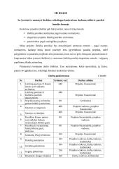 Kursinis projektas: Kauno Soboro eksterjero restauracija 17 puslapis