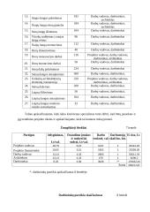 Kursinis projektas: Kauno Soboro eksterjero restauracija 18 puslapis