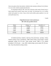 Pinigų laikymo ir atsiskaitymų organizavimas VĮ Šalčininkų miškų urėdijoje 18 puslapis