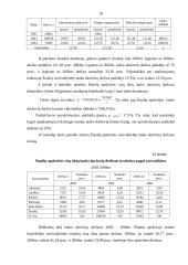 Lauko daržovių plotų, derliaus ir derlingumo statistinė apskaita: Šiaulių apskritis 18 puslapis