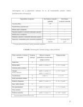 Pinigų srautų ataskaita įmonės pavyzdžiu 11 puslapis