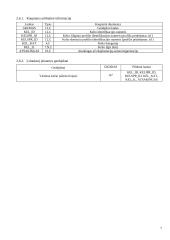 Melioracijos projekto GIS duomenų bazė 7 puslapis