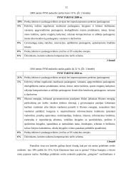 Pridėtinės vertės mokesčio (PVM) pakeitimo įtaka valstybės biudžetui 12 puslapis