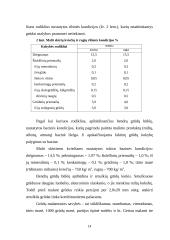 Miltų gamyba: AB "Vievio malūnas" 13 puslapis