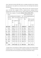 Mokyklos strateginė analizė: Vievio gimnazija 17 puslapis