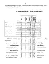 Namų ūkių biudžetų statistinių duomenų analizė 11 puslapis