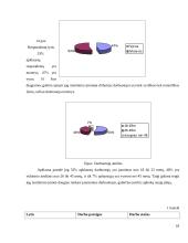 Reklamos priemonių taikymas maitinimo įmonėje: UAB "Bastilija" 18 puslapis