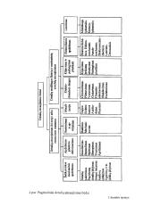 Remonto technologija 11 puslapis