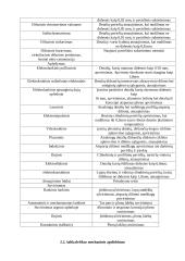 Remonto technologija 14 puslapis
