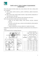 Operatoriaus darbinių judesių analizė 5 puslapis