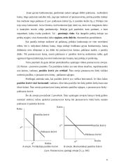 Rinkos pusiausvyros mechanizmas 6 puslapis