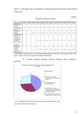 Parduota produkcija (be PVM ir akcizo), to meto kainomis 17 puslapis