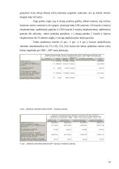 Parduota produkcija (be PVM ir akcizo), to meto kainomis 19 puslapis