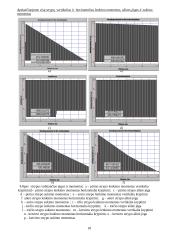 Pramoninio frezavimo roboto projektavimas 18 puslapis