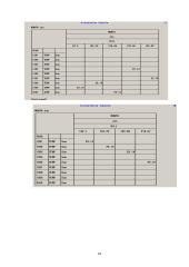 SAS sistema. Mokėjimų už elektrą, atsižvelgiant į oro temperatūros kitimus, šeimos narių skaičių ir kitus papildomus duomenis 10 puslapis