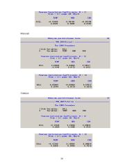 SAS sistema. Mokėjimų už elektrą, atsižvelgiant į oro temperatūros kitimus, šeimos narių skaičių ir kitus papildomus duomenis 16 puslapis