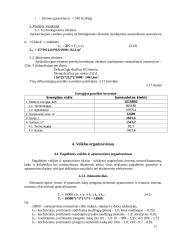 Gamybinio padalinio organizavimas 15 puslapis