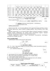 Gamybinio padalinio organizavimas 18 puslapis
