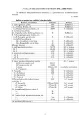 Gamybinio padalinio veiklos organizavimas 3 puslapis