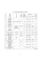 Projektas: diamonio fosfato gamyba 13 puslapis