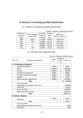 Projektas: diamonio fosfato gamyba 14 puslapis