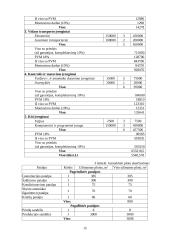 Projektas: diamonio fosfato gamyba 15 puslapis