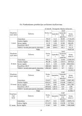 Projektas: diamonio fosfato gamyba 18 puslapis