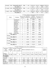 Projektas: diamonio fosfato gamyba 20 puslapis