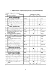 Projektas: diamonio fosfato gamyba 5 puslapis