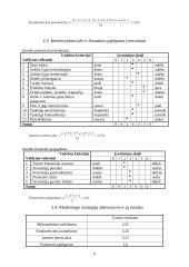 Projektas: diamonio fosfato gamyba 6 puslapis