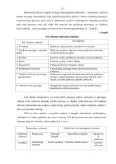 Socialinės infrastruktūros paslaugų teikimo organizavimas: Sasnavos miestelis 15 puslapis