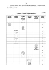 Socialinės infrastruktūros paslaugų teikimo organizavimas: Sasnavos miestelis 20 puslapis