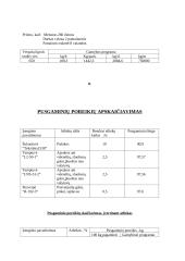 Pusverpalių, skirtų mišrių šukuotinių medvilnės verpalų gamybai, gamybos projektavimas 11 puslapis