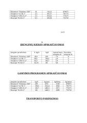 Pusverpalių, skirtų mišrių šukuotinių medvilnės verpalų gamybai, gamybos projektavimas 12 puslapis