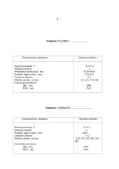 Pusverpalių, skirtų mišrių šukuotinių medvilnės verpalų gamybai, gamybos projektavimas 7 puslapis