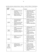 Sprendimų priėmimas grupėje: UAB "Klaipėdos konteinerių terminalas" 20 puslapis