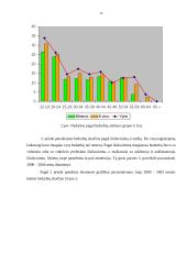 Nedarbo lygio statistinė analizė 14 puslapis