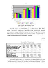 Nedarbo lygio statistinė analizė 15 puslapis