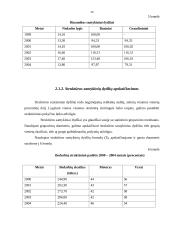 Nedarbo lygio statistinė analizė 20 puslapis