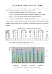 Studentų pažangumo statistinis tyrimas 12 puslapis
