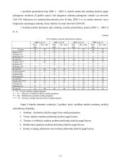 Studentų pažangumo statistinis tyrimas 13 puslapis