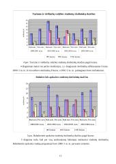 Studentų pažangumo statistinis tyrimas 15 puslapis
