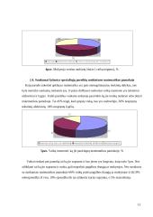 Specialiųjų poreikių mokinių, besimokančių bendrojo lavinimo mokykloje, požiūris į matematiką kaip dalyką 11 puslapis