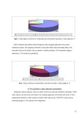 Specialiųjų poreikių mokinių, besimokančių bendrojo lavinimo mokykloje, požiūris į matematiką kaip dalyką 12 puslapis