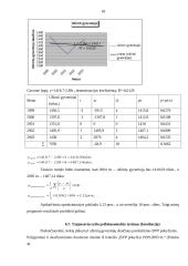 Šalies užimtumo statistinė analizė 18 puslapis