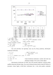 Šalies užimtumo statistinė analizė 19 puslapis